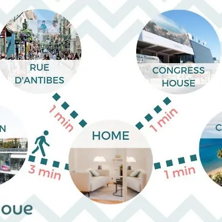 Heart Of 3-br Only 100m From The Palais Des Festivals * カンヌ
